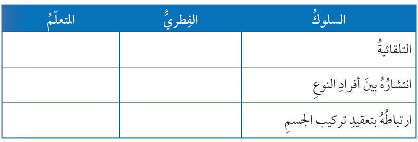 مقارنة بين السلوك الفطري والمتعلم